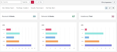 FPTrax_Flexible Dashboards_Bar Chart