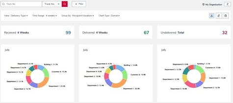 FPTrax_Flexible Dashboards_Pie Chart